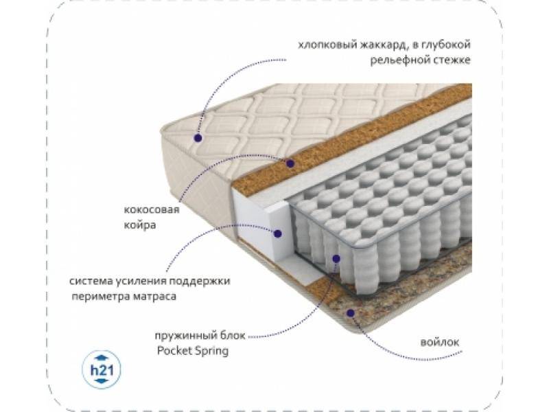 матрас compact cocos tfk в Кирове