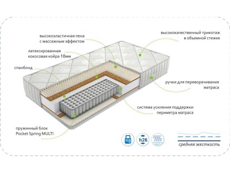 матрас dream rest multi в Кирове