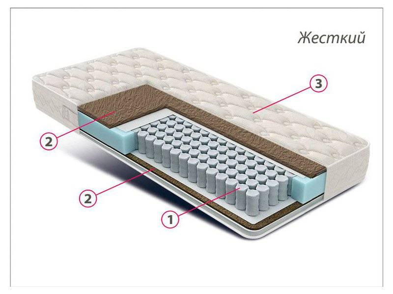матрас жесткий люкс кокос в Кирове