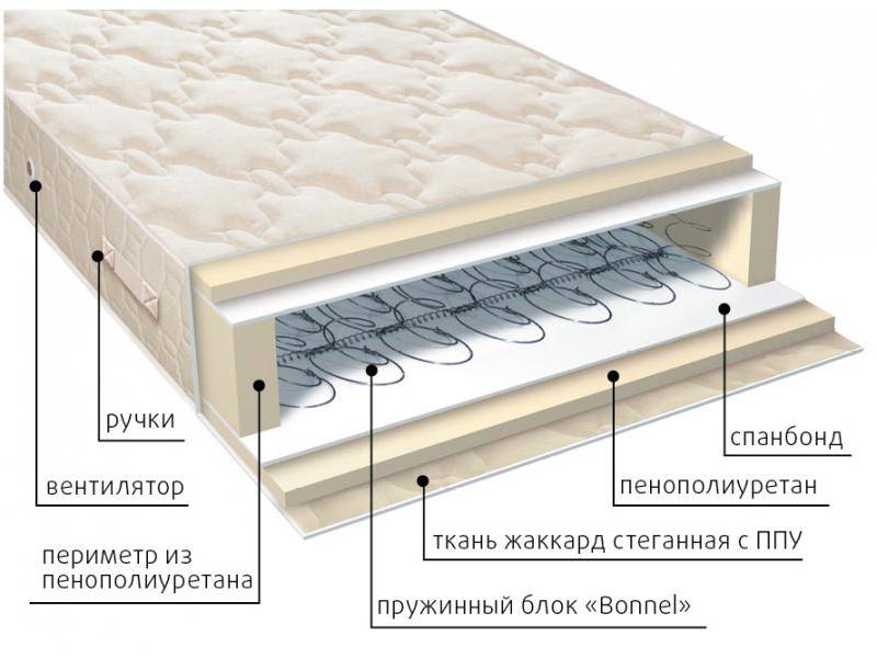 матрас жаккард классик в Кирове