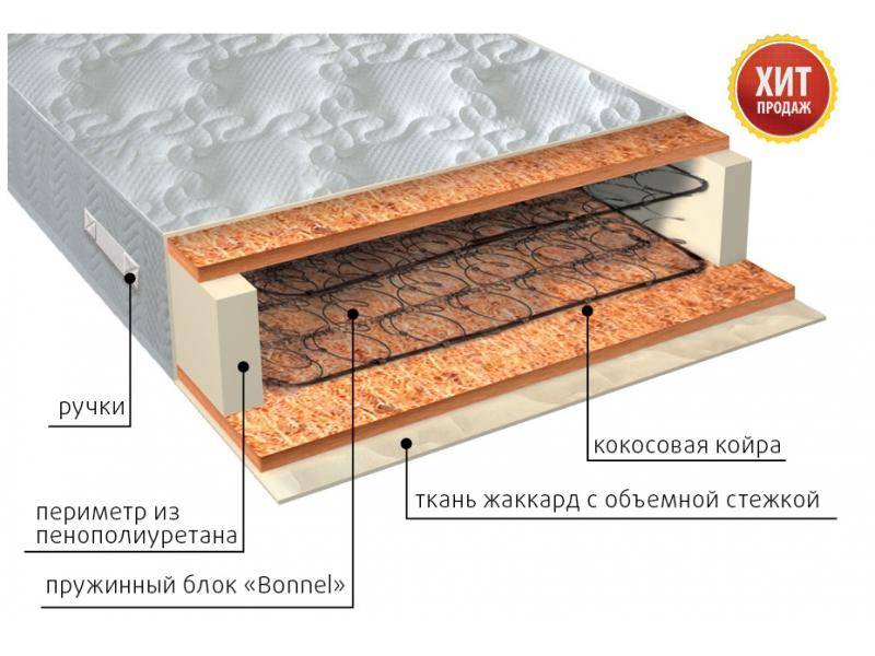 матрас жаккард био в Кирове