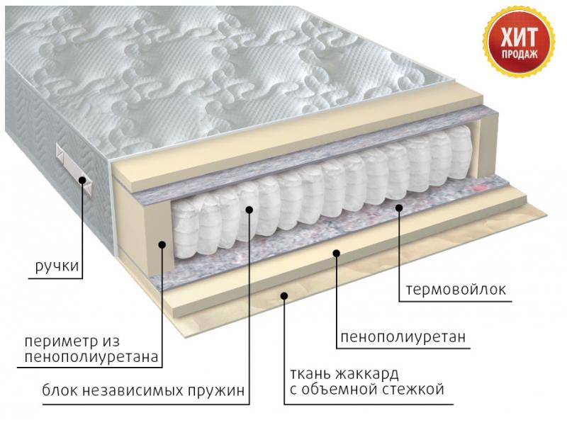 матрас с независимым блоком комфорт в Кирове