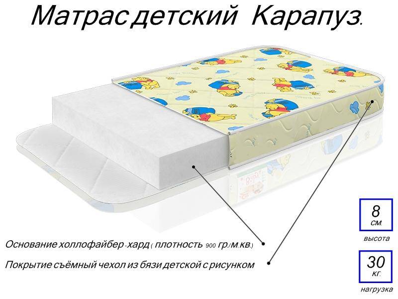 матрас детский карапуз в Кирове