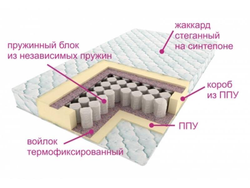 матрас комфорт лайт в Кирове