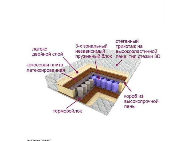 матрас трёхзональный эксклюзив-сиеста в Кирове